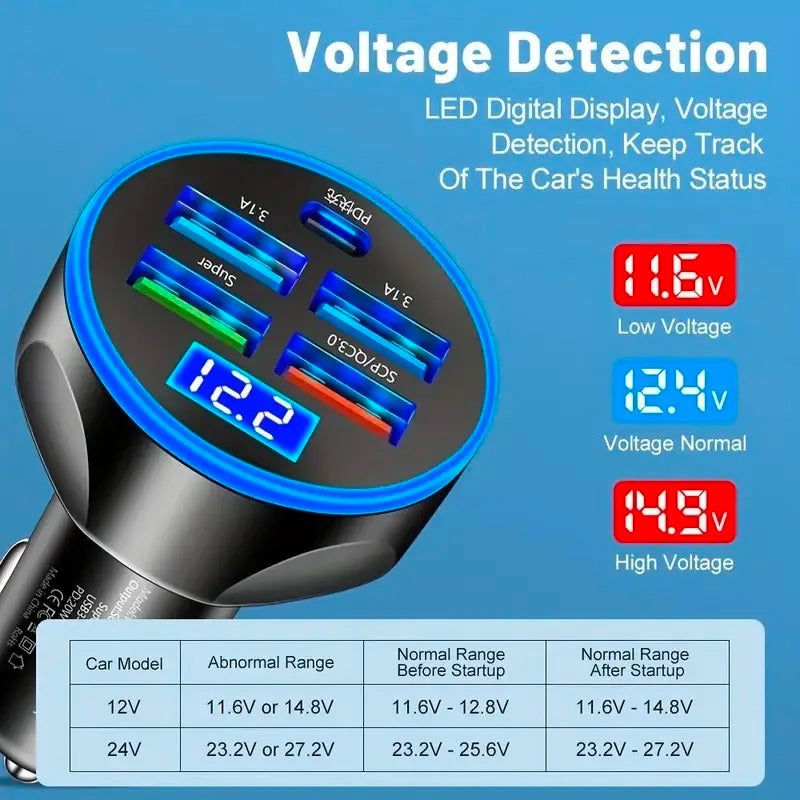 RapidChargePRO - USB CAR CHARGER